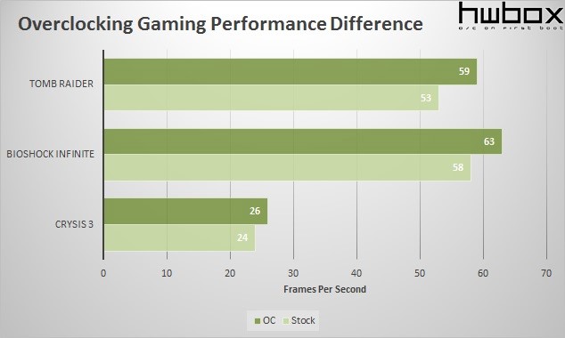 MSI GTX 750 Ti Gaming OC Review: Maxwell's time Game on!