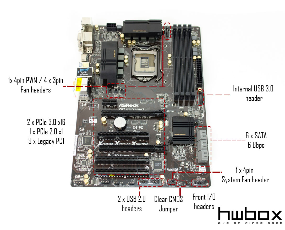 Asrock Z87 Extreme3 Review: The all-arounder