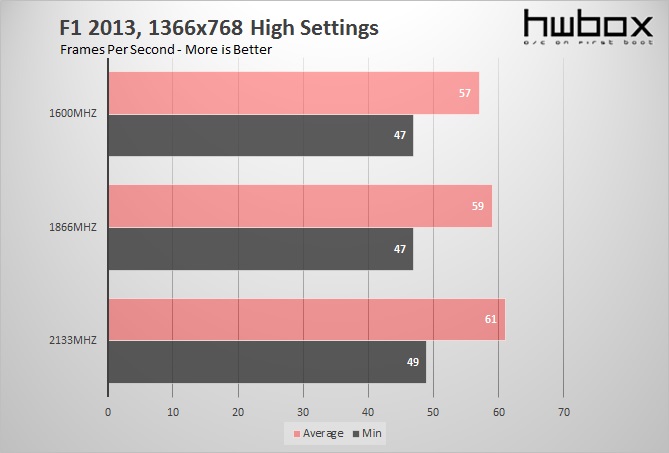 HyperX Fury 2X4GB 1866MHz CL11 Review: Fast and FURYous