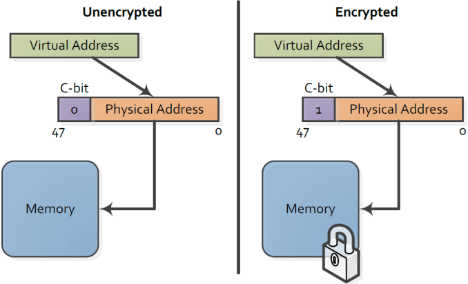 amd_memory_encryption_2_575px.png.1e1cc3ba388bee274c6352073ce5b485.png