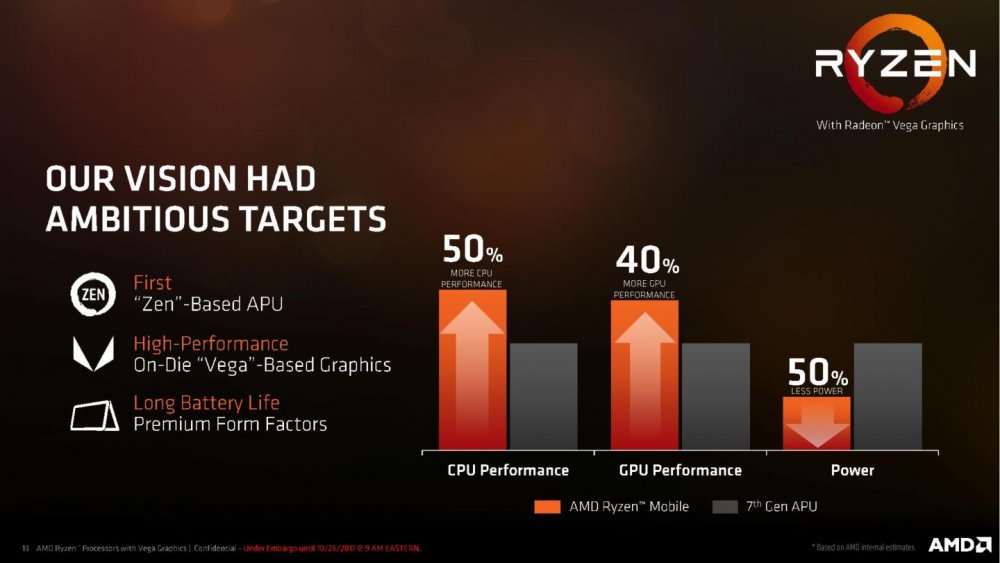 AMD-Ryzen-Processor-with-Radeon-Graphics-Press-Deck-LEGAL-FINAL-page-013-1440x810.jpg
