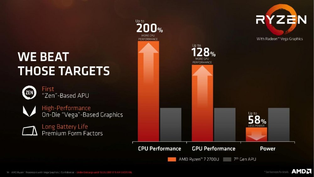 AMD-Ryzen-Processor-with-Radeon-Graphics-Press-Deck-LEGAL-FINAL-page-014-1440x810.jpg
