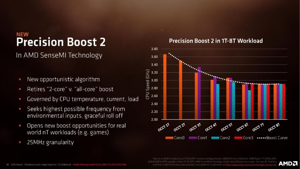 AMD-Ryzen-Processor-with-Radeon-Graphics-Press-Deck-LEGAL-FINAL-page-018-1440x810.jpg