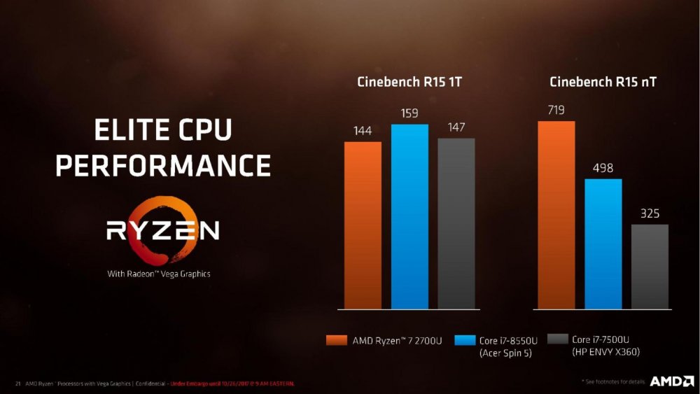 AMD-Ryzen-Processor-with-Radeon-Graphics-Press-Deck-LEGAL-FINAL-page-021-1440x810.jpg