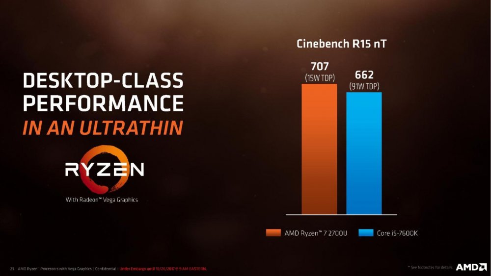 AMD-Ryzen-Processor-with-Radeon-Graphics-Press-Deck-LEGAL-FINAL-page-023-1440x810.jpg