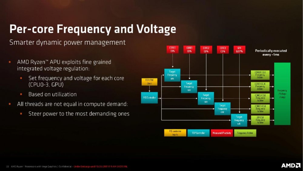 AMD-Ryzen-Processor-with-Radeon-Graphics-Press-Deck-LEGAL-FINAL-page-033-1440x810.jpg
