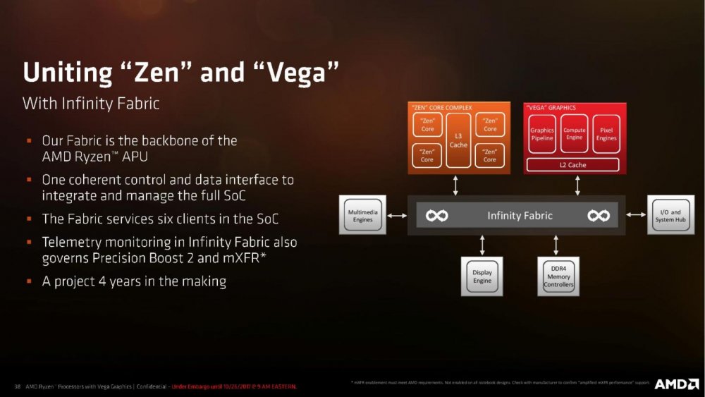 AMD-Ryzen-Processor-with-Radeon-Graphics-Press-Deck-LEGAL-FINAL-page-038-1440x810.jpg