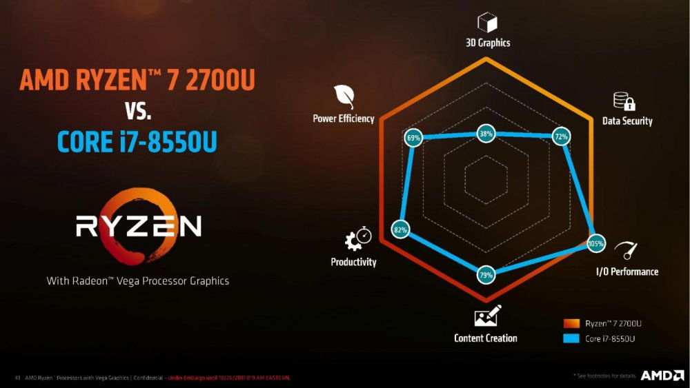 AMD-Ryzen-Processor-with-Radeon-Graphics-Press-Deck-LEGAL-FINAL-page-041-1440x810.jpg