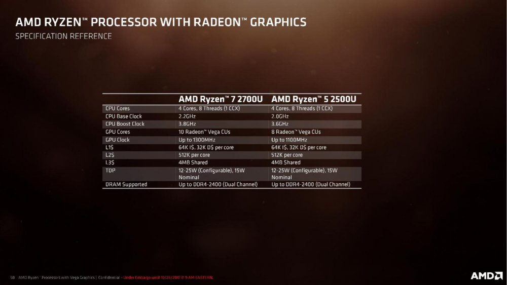 AMD-Ryzen-Processor-with-Radeon-Graphics-Press-Deck-LEGAL-FINAL-page-050-1-1440x810.jpg