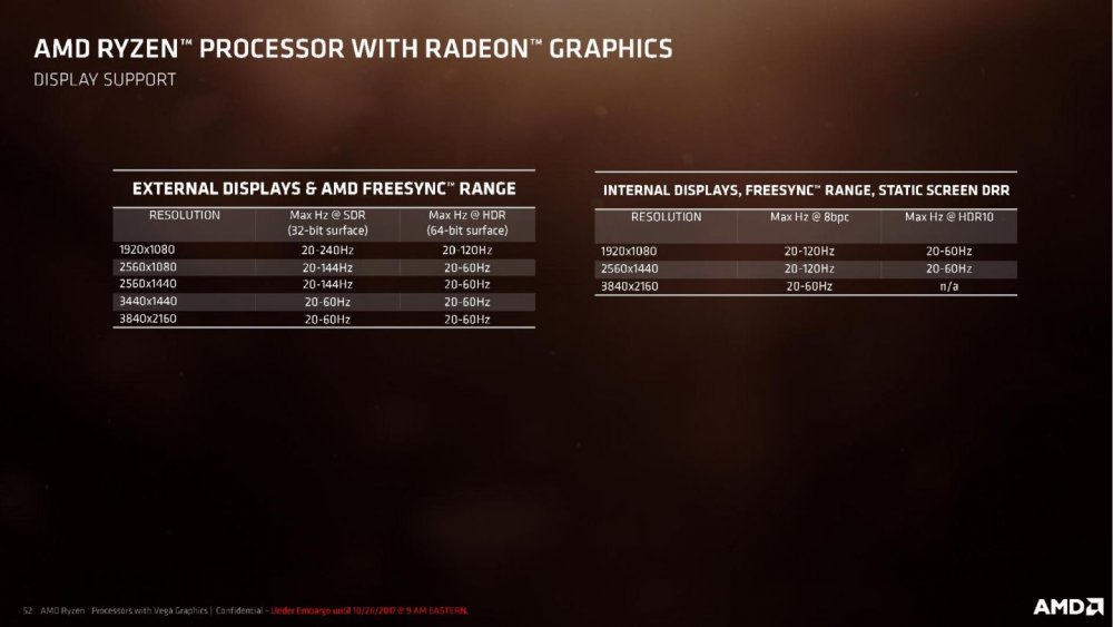 AMD-Ryzen-Processor-with-Radeon-Graphics-Press-Deck-LEGAL-FINAL-page-052-1440x810.jpg
