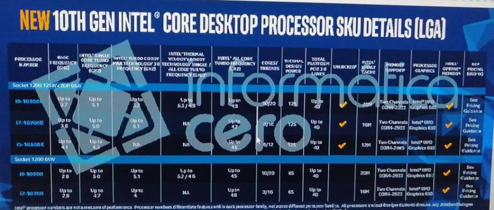 Intel-10th-Gen-Core-S-Comet-LakeS-Specifications2.thumb.jpg.37c3563494c3548ef2139c4c28986090.jpg