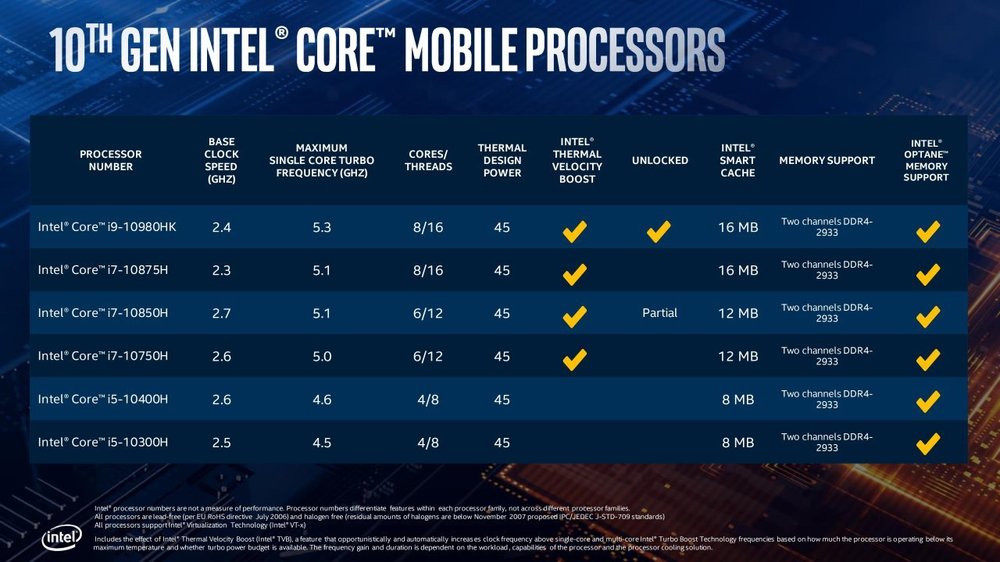 10th Gen Intel Core H-Series Processor Presentation-page-015.jpg