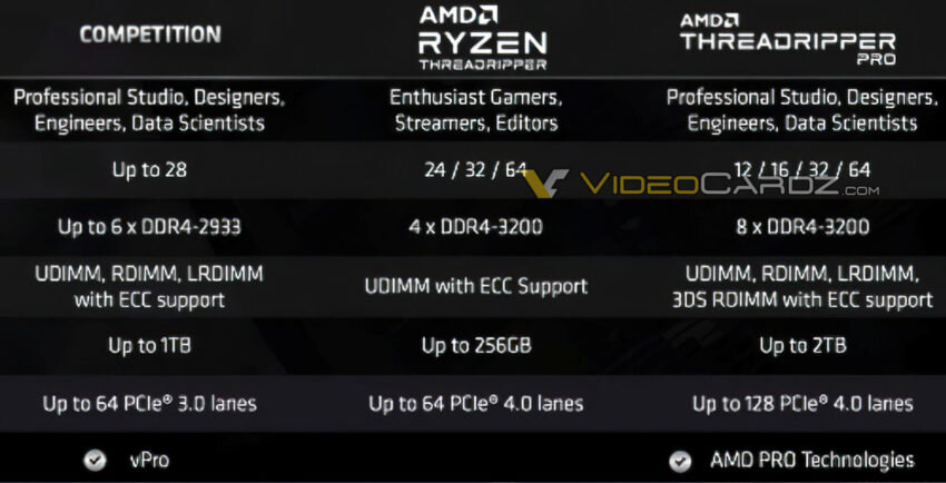 AMD-Ryzen-Threadripper-PRO-Specifications-850x434.jpg.15eb8f82bd3a300103c2b5a3f0db94f8.jpg