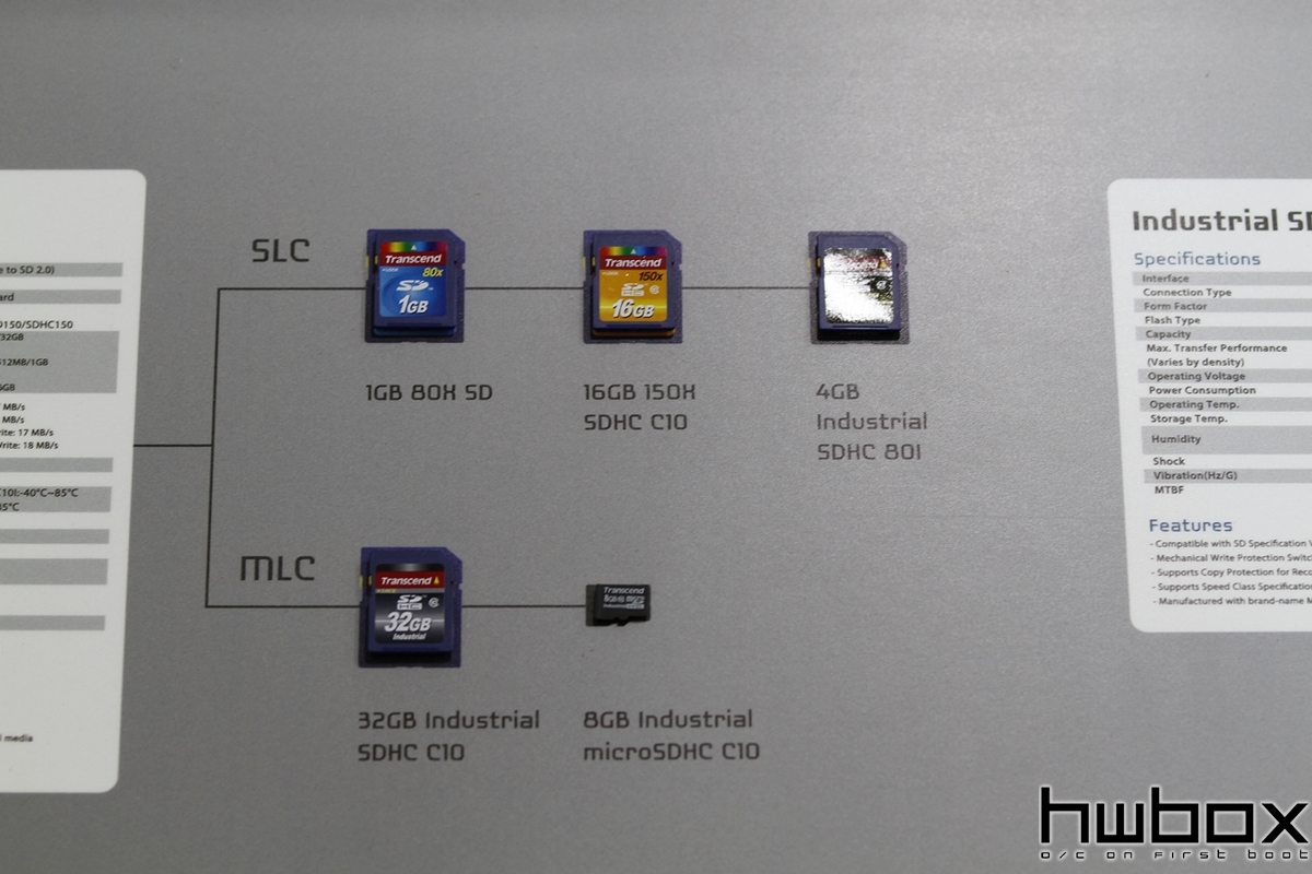 HWBOX @ Computex 2013: Transcend Surveillance SSD's και όχι μόνο