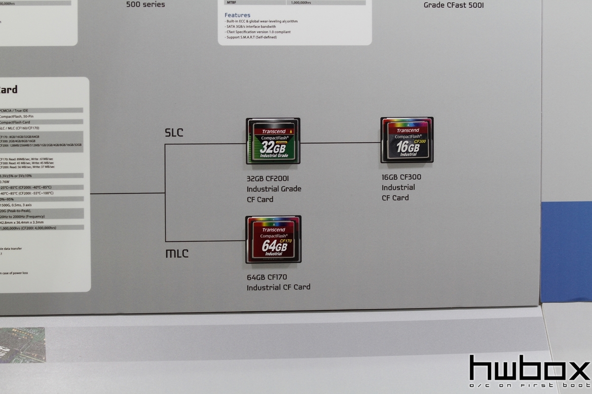 HWBOX @ Computex 2013: Transcend Surveillance SSD's και όχι μόνο