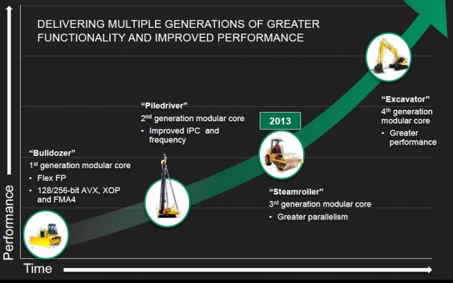 AMD Kaveri APU's: Μια ματιά στην νέα αρχιτεκτονική