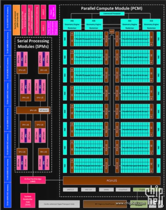 AMD Radeon HD 9000, η ιστορία επαναλαμβάνεται... τον Οκτώβριο!