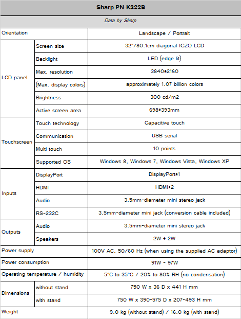 SHARP PN-K322B: Ultra HD και Multitouch monitor για επαγγελματίες