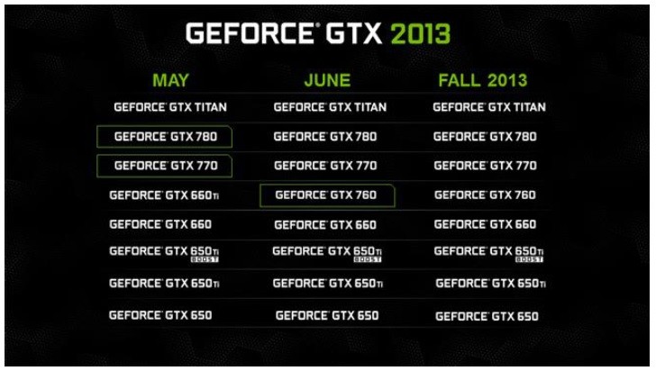 Η Nvidia GTX 760 το τελευταίο SKU για το 2013;