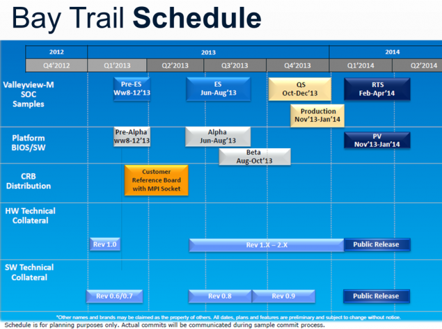 Intel Bay Trail: Νέες πληροφορίες έρχονται στην επιφάνεια για τους επερχόμενους low power CPU's