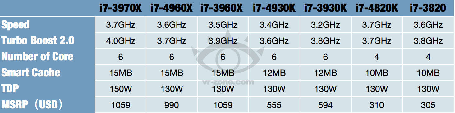 Intel Ivy Bridge-E, διέρρευσαν οι τιμές των High End SKU's