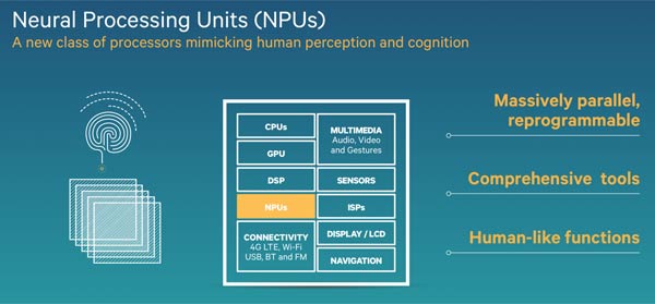 Qualcomm CPU με νευρικό σύστημα!