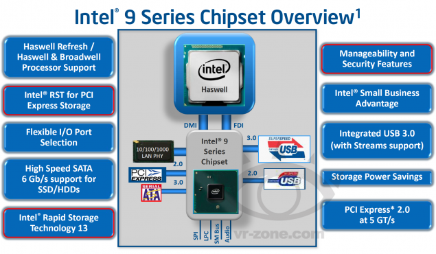 Intel Broadwell-K, κοντά μας το Q4 2014!