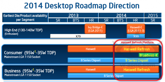 Intel Broadwell-K, κοντά μας το Q4 2014!