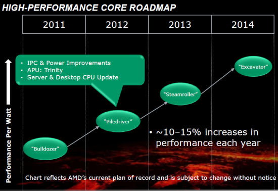 Νέες πληροφορίες για τον Excavator core της AMD