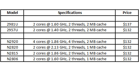 6 Νέοι mobile CPU's από την Intel