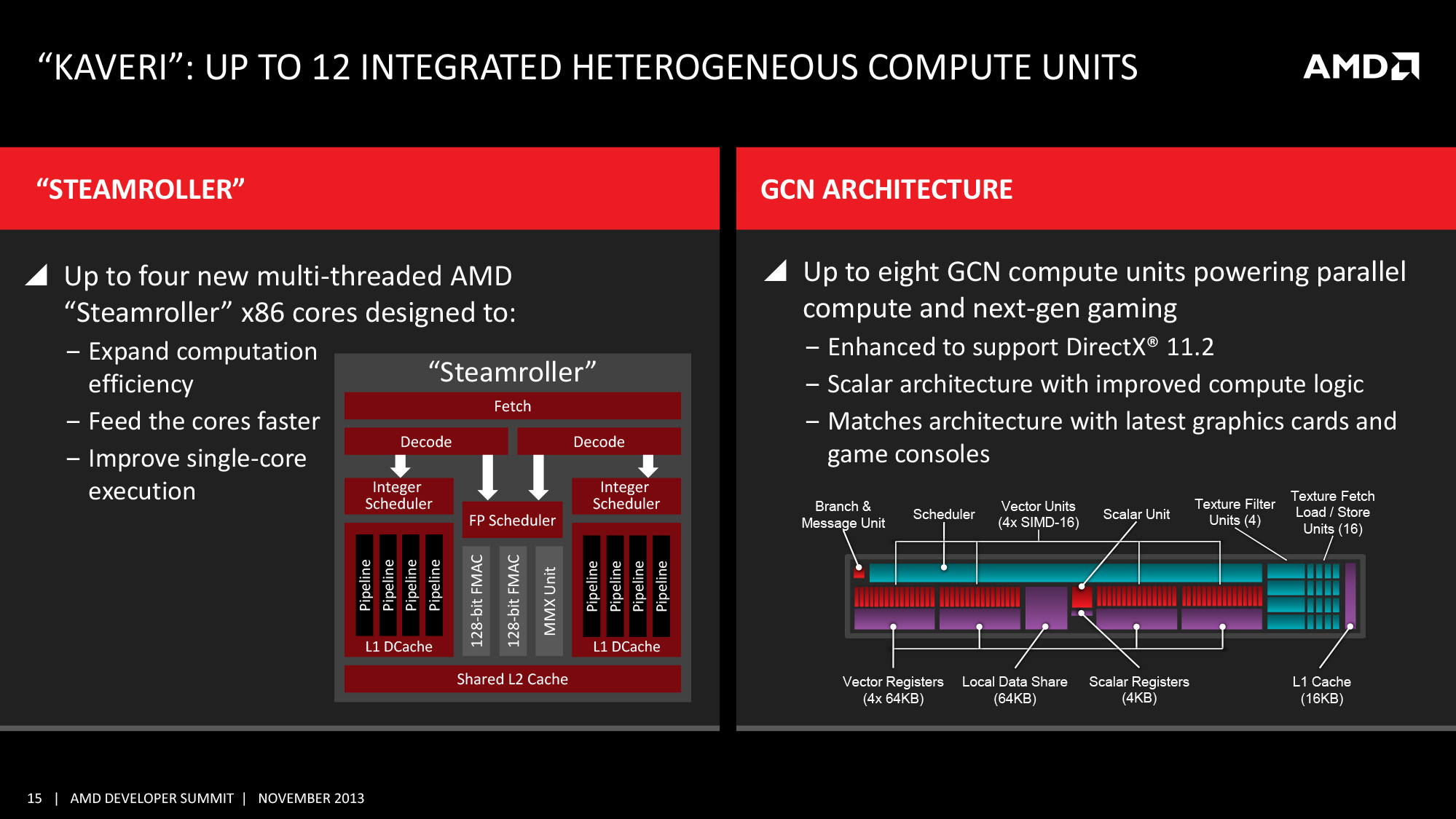 AMD A10-7850K, προσεχώς ο γρηγορότερος APU!