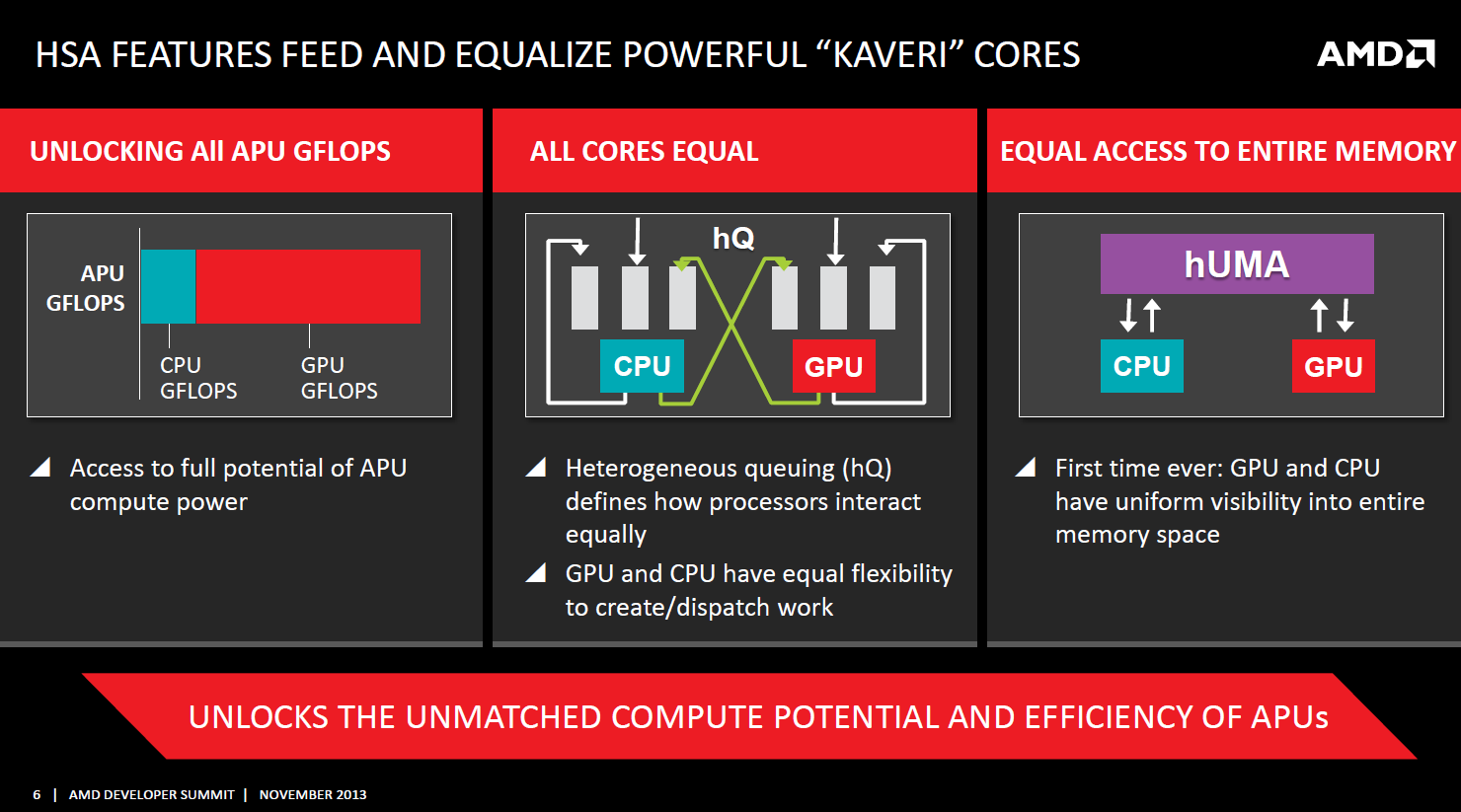 AMD A10-7850K, προσεχώς ο γρηγορότερος APU!