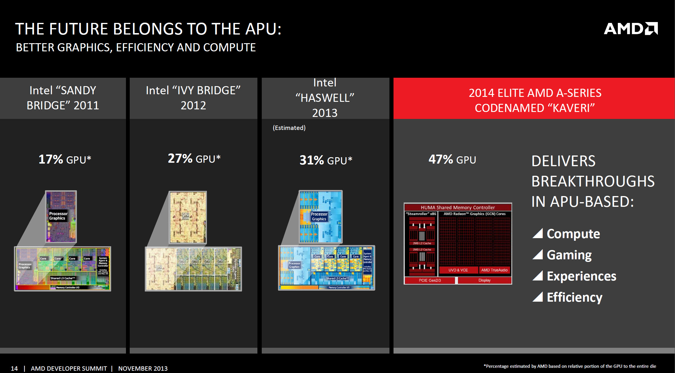 AMD A10-7850K, προσεχώς ο γρηγορότερος APU!