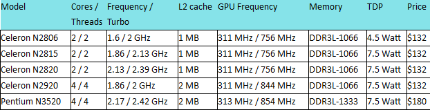 Intel Atom Bay Trail-M Refresh