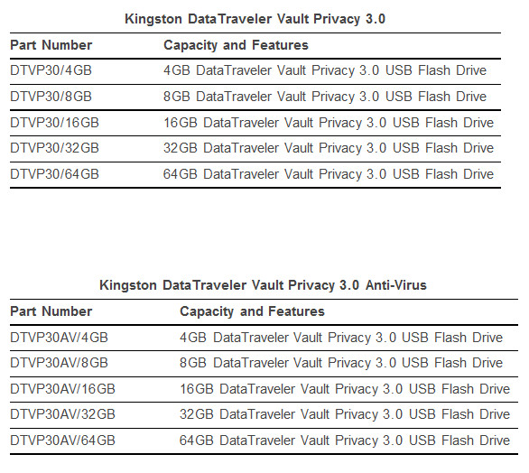 Kingston DataTraveler Vault Privacy 3.0