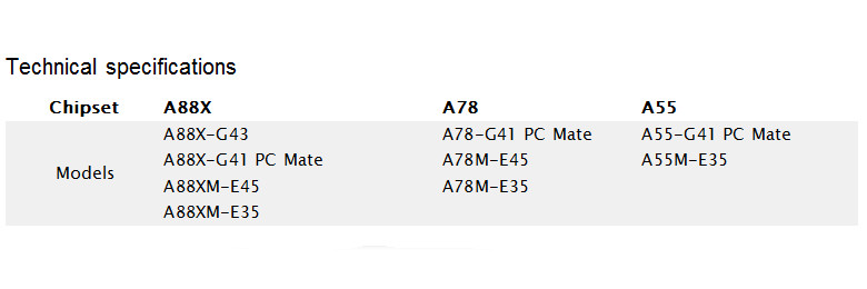 Νέες MSI FM2+ Μητρικές με Military Class Components 4