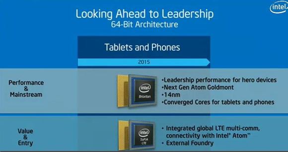 Intel SoC Roadmap, 64bit Android Tablets coming