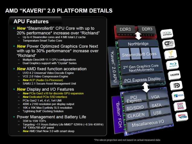 AMD Kaveri, 20% ταχύτερος από τον 6800K