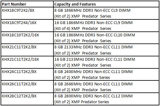 Kingston HyperX Predator 2800MHz RAM kits