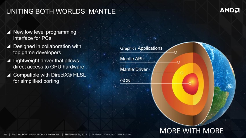 Το Mantle API της AMD κερδίζει έδαφος