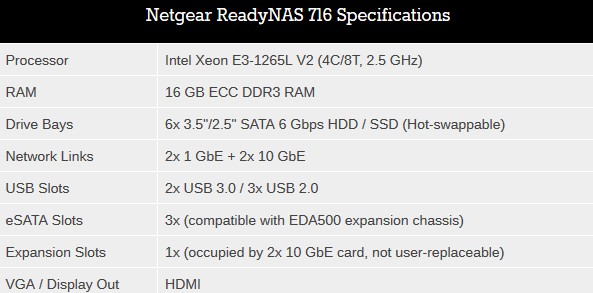 Netgear ReadyNAS 716, ο ταχύτερος NAS του κόσμου