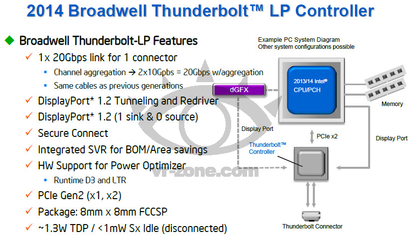 Intel Thunderbolt, πιο ανταγωνιστικό το 2014