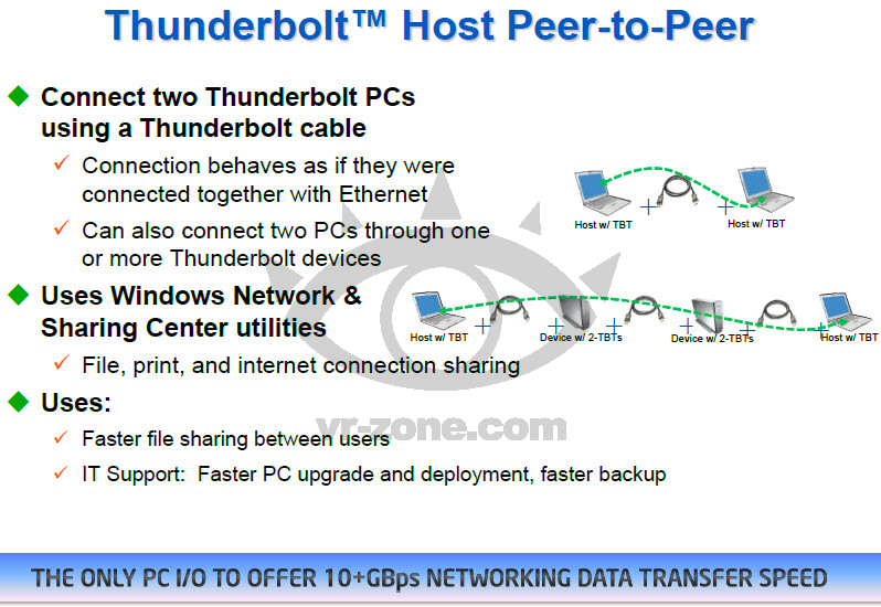 Intel Thunderbolt, πιο ανταγωνιστικό το 2014