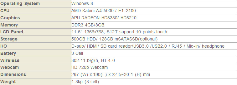 MSI S12/S12T Kabini Laptop με Windows 8