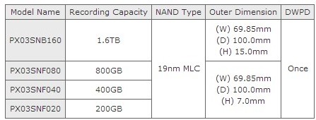 Η Toshiba αποκαλύπτει έναν νέο Enterprise SSD