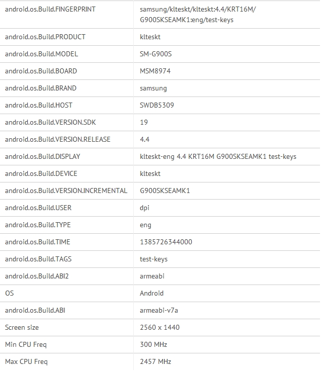 Samsung Galaxy S5 Leaked in Benchmark