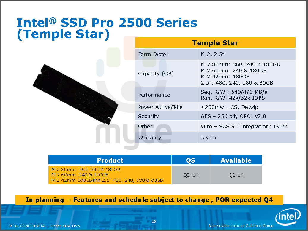 Intel SSD Drives 2014 νέες πληροφορίες!