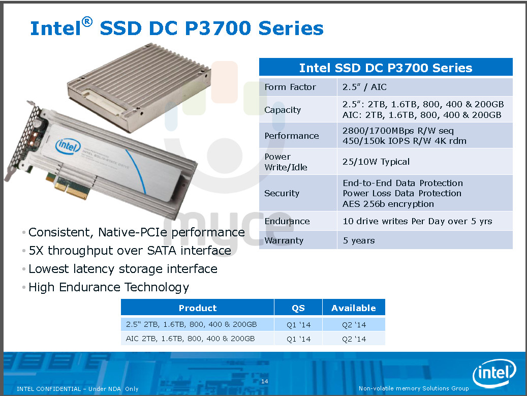 Intel SSD Drives 2014 νέες πληροφορίες!