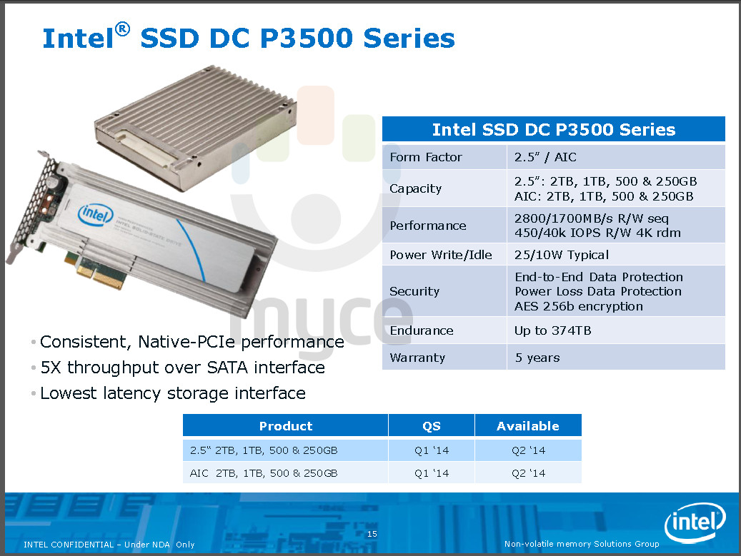 Intel SSD Drives 2014 νέες πληροφορίες!