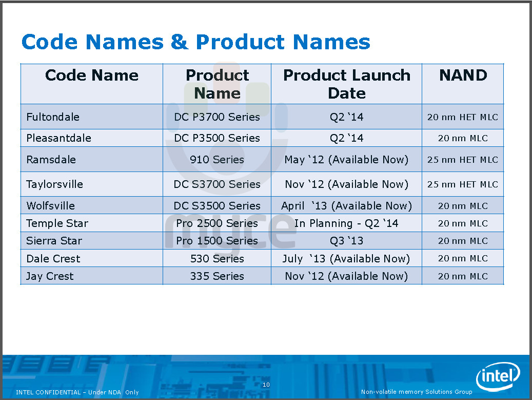 Intel SSD Drives 2014 νέες πληροφορίες!